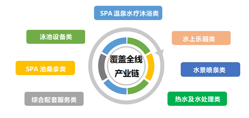 【邀请函】2024亚洲泳池SPA博览会5月与您相约广州