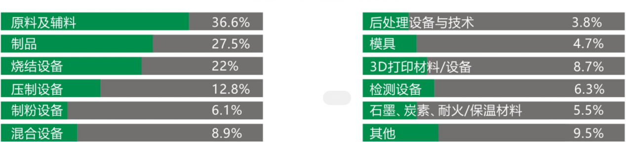 2025上海国际先进陶瓷材料展览会-3月10-12日-上海世博展览馆