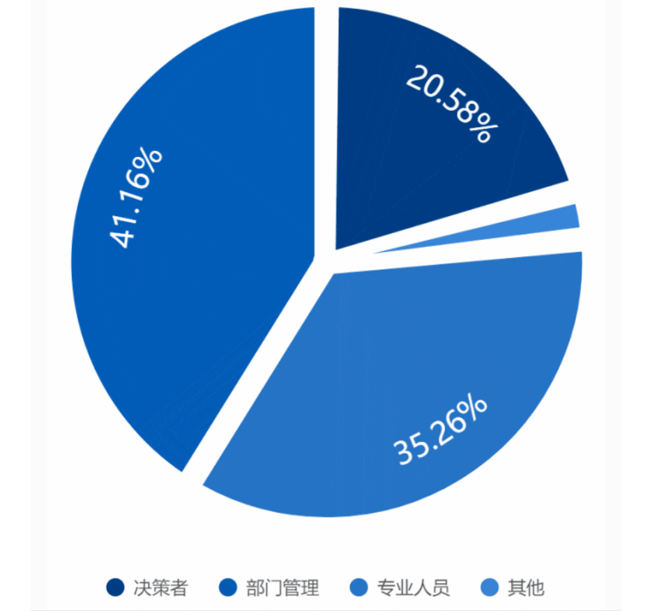 AM CHINA 2025上海国际增材制造应用技术展览会预计将迎来40多个国家的70,000人次观众！
