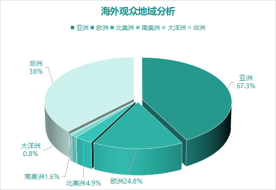 AM CHINA 2025上海国际增材制造应用技术展览会预计将迎来40多个国家的70,000人次观众！