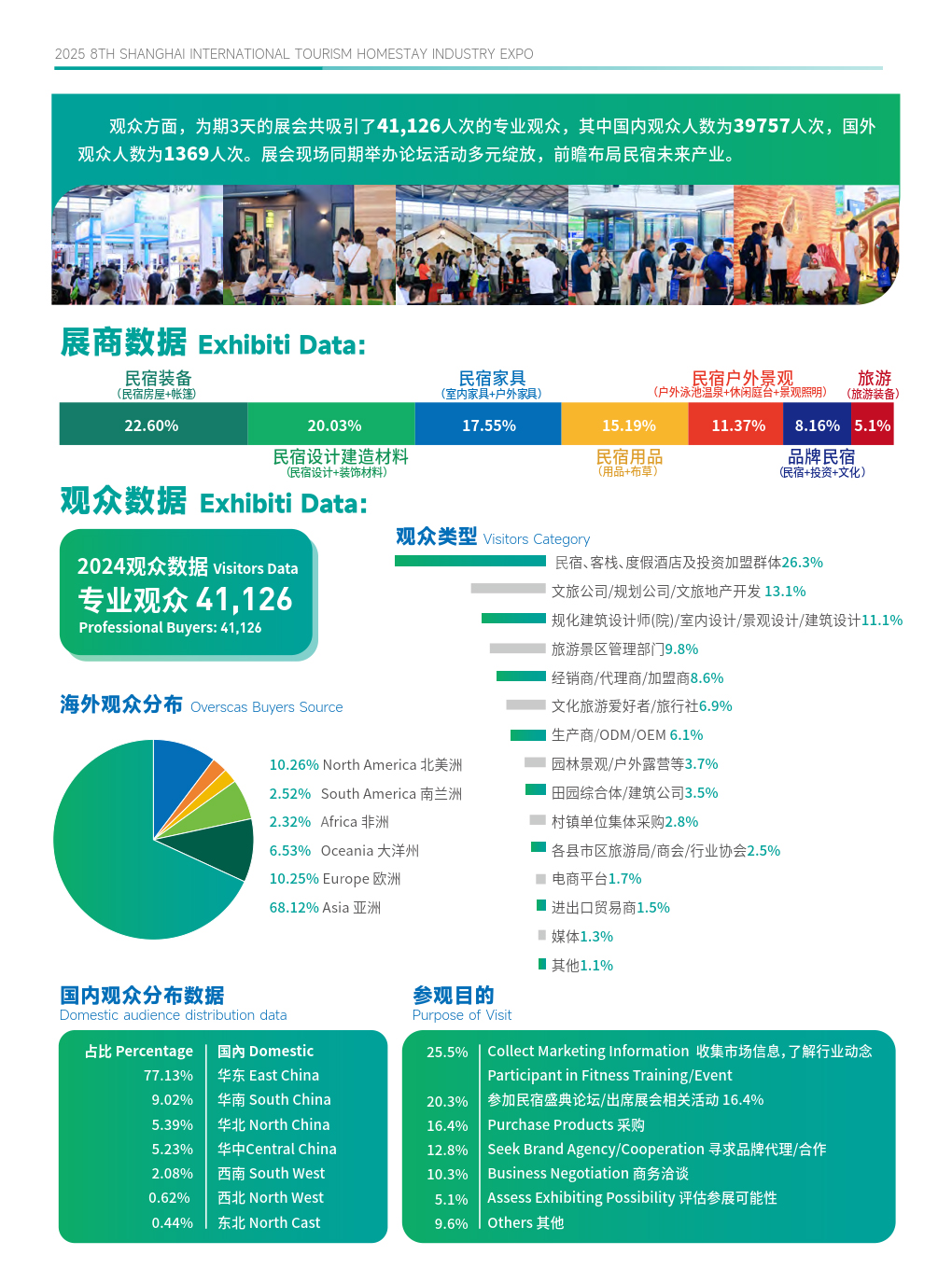 2025上海旅游民宿博览会将于7月17-19日在上海新国际博览中心举办！