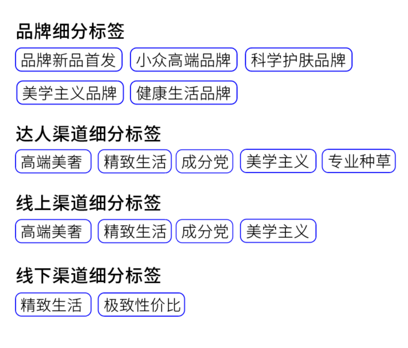 【参观门票】2024年度仪美尚科学选品节上海