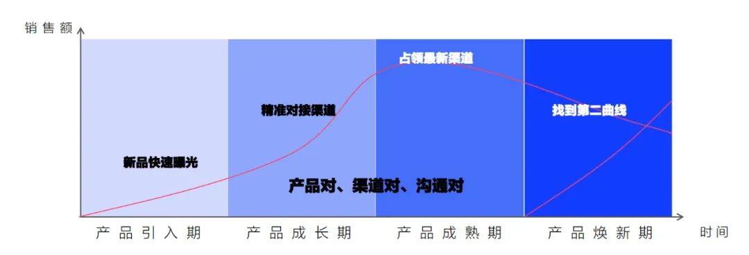 【参观门票】2024年度仪美尚科学选品节上海