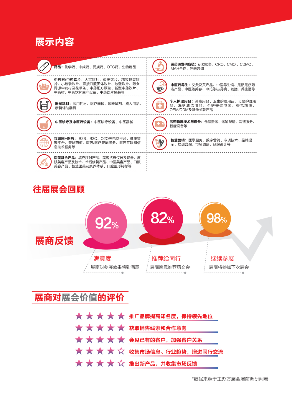 2025广州第90届全国药品交易会/医药保健品展会